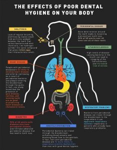 dental-hygiene-health