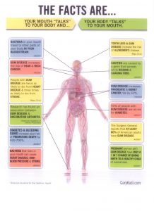 oral systemic link