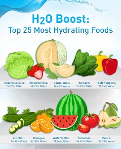 foods that hydrate